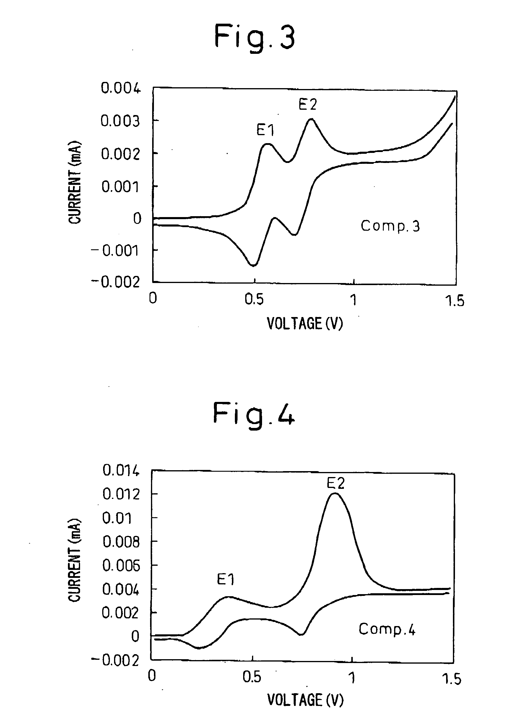 Organic EL devices and production process thereof