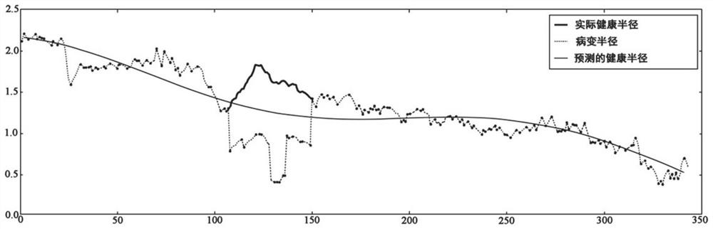 Method for predicting healthy radius of blood vessel path, method for predicting candidate stenosis of blood vessel path, device for predicting degree of vascular stenosis