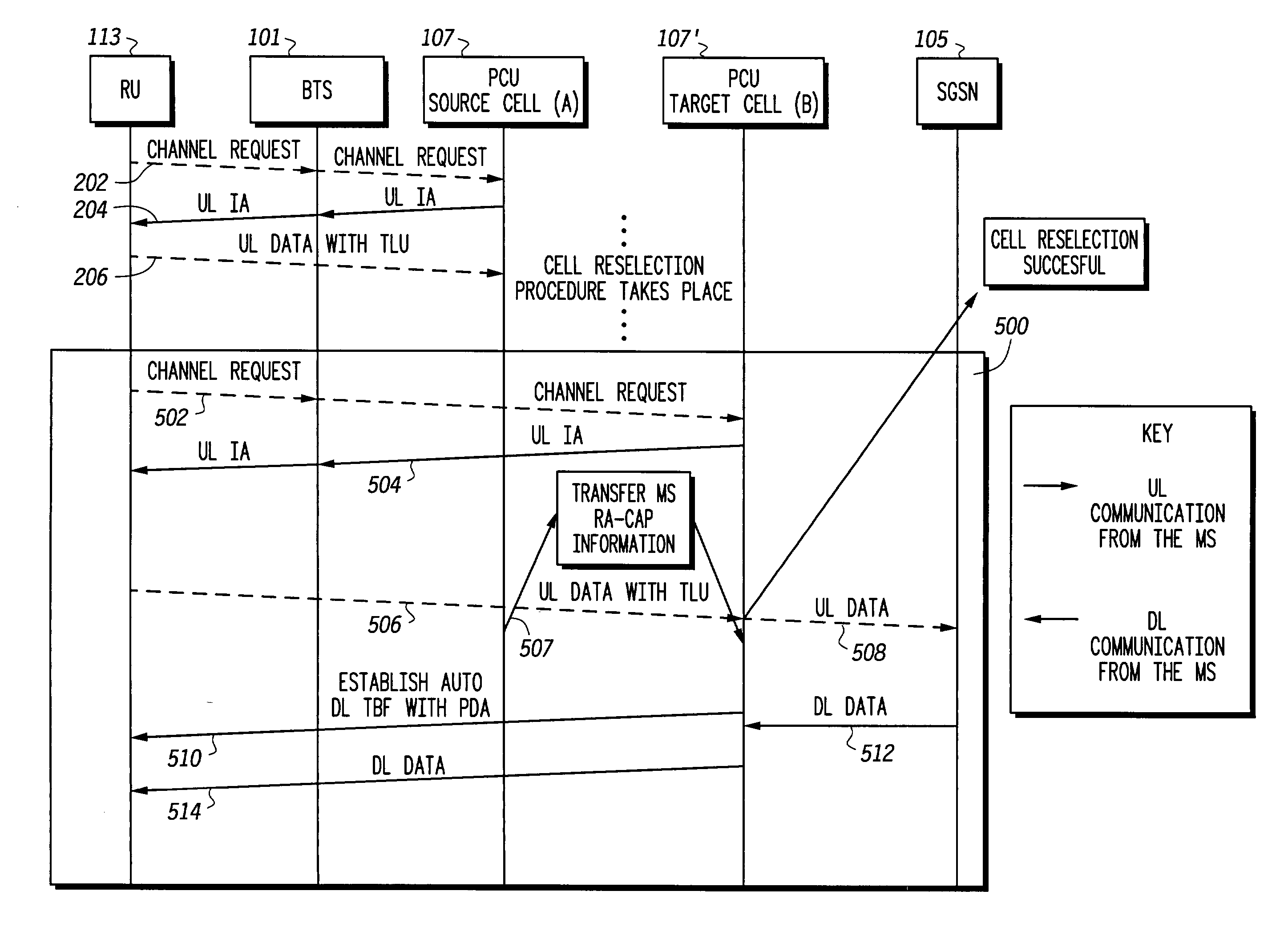 Method and apparatus for cell reselection within a communications system