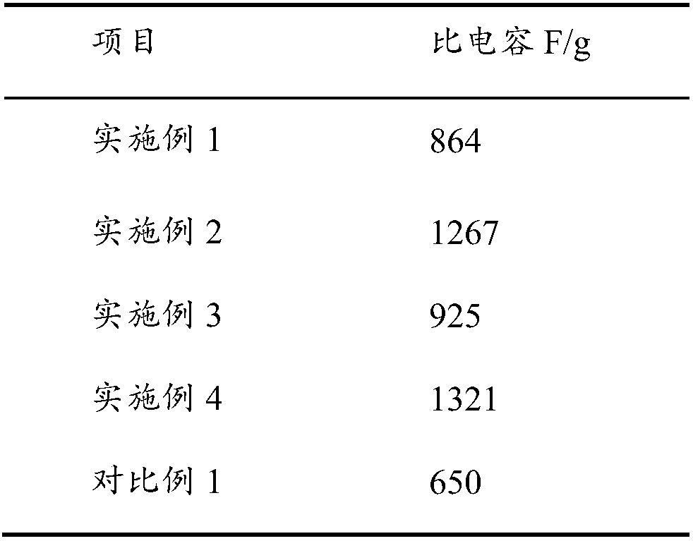 A kind of graphene/metal oxide composite electrode material and preparation method thereof