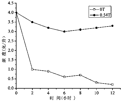 A method for removing scale and heavy metal ions in water