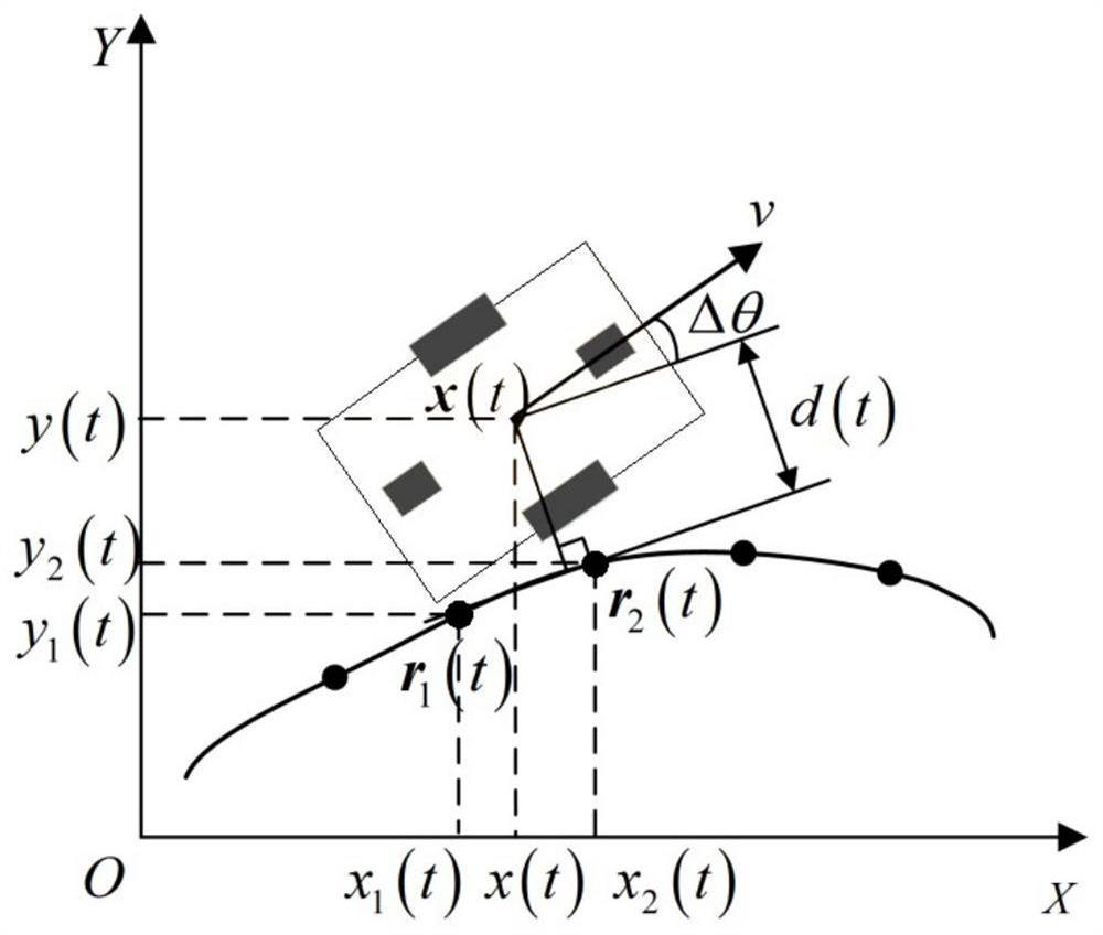 Path tracking control method of transfer robot based on neural network