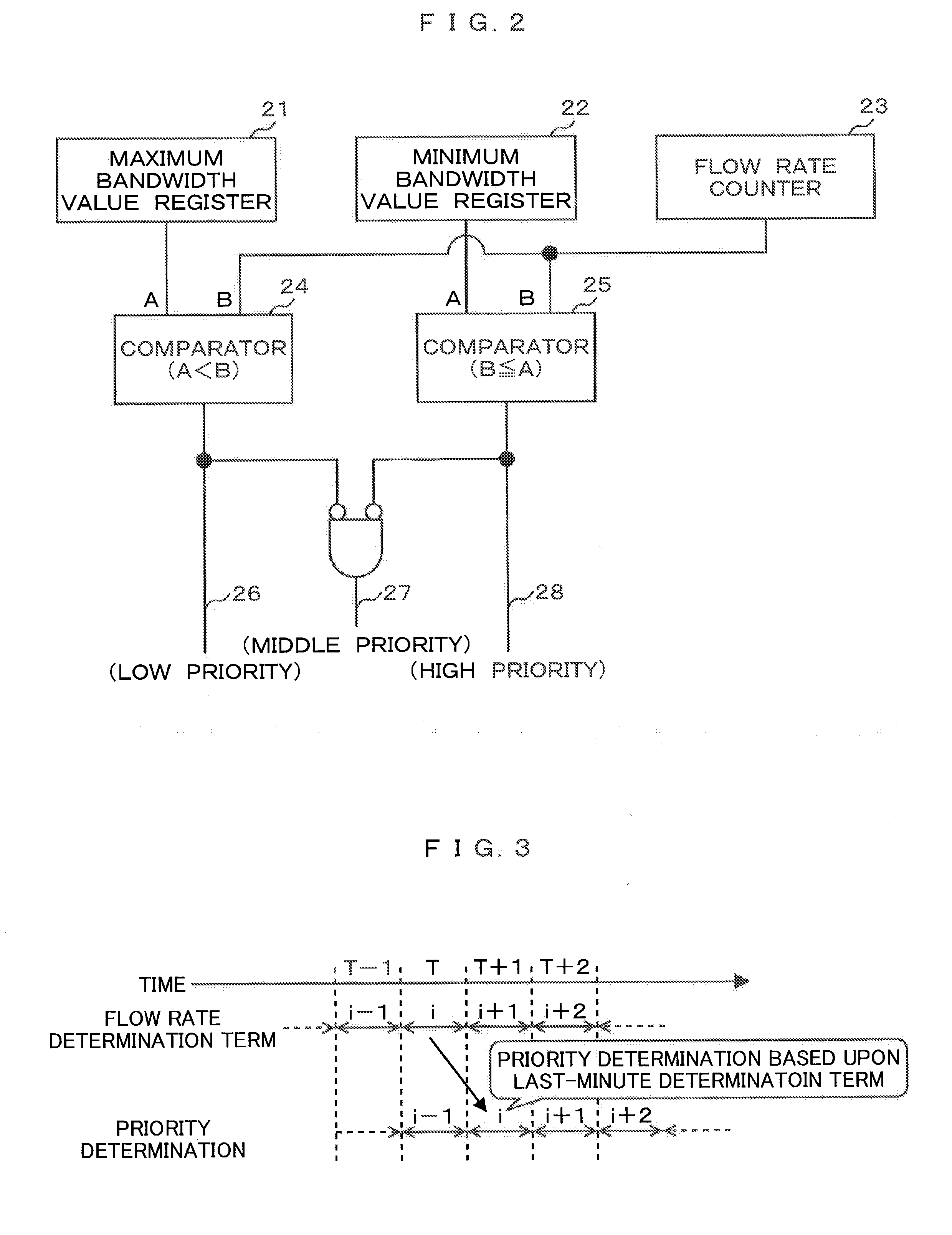 Switch, computer system using same, and packet forwarding control method