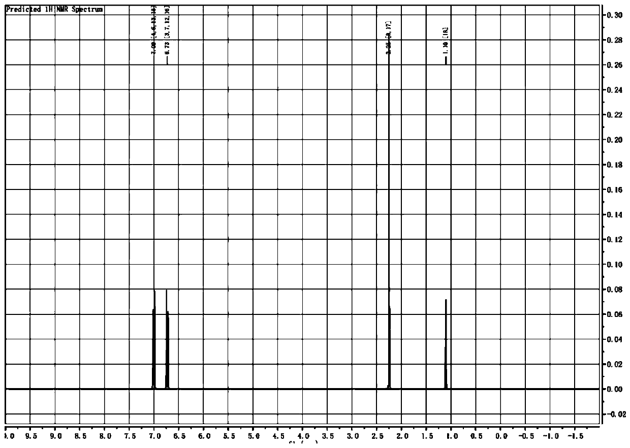 Recovery treatment method of phosphine-containing industrial by-products