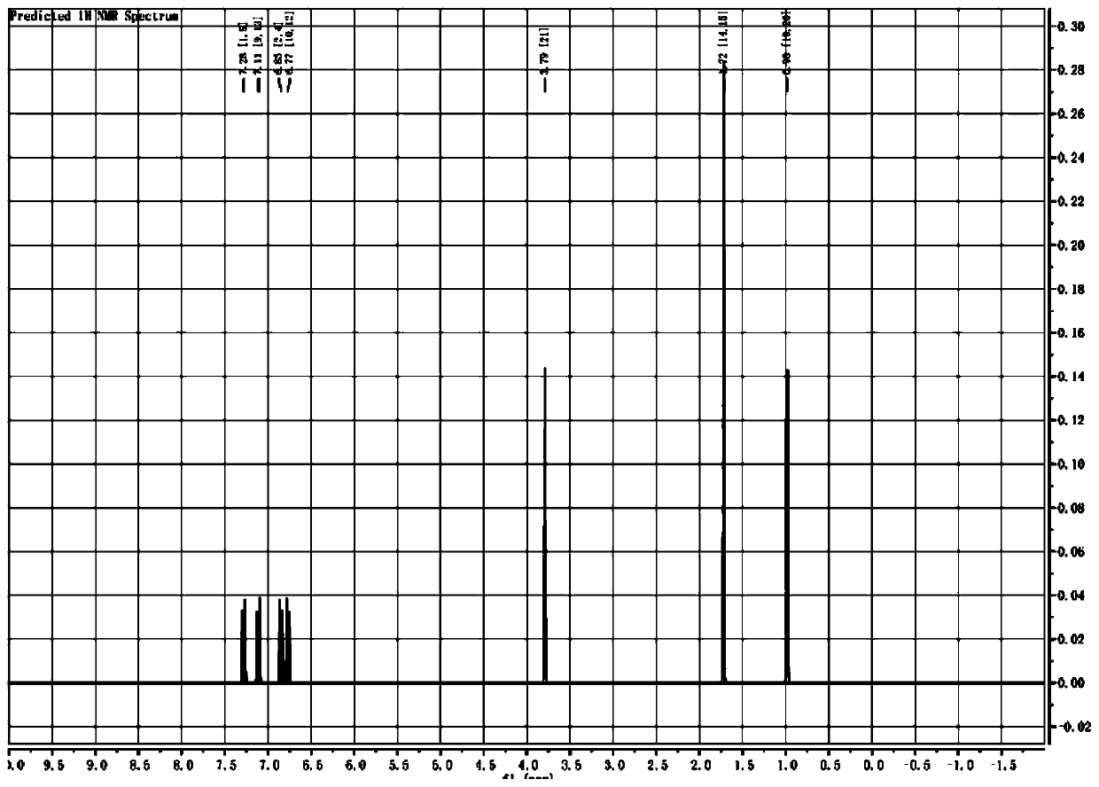 Recovery treatment method of phosphine-containing industrial by-products