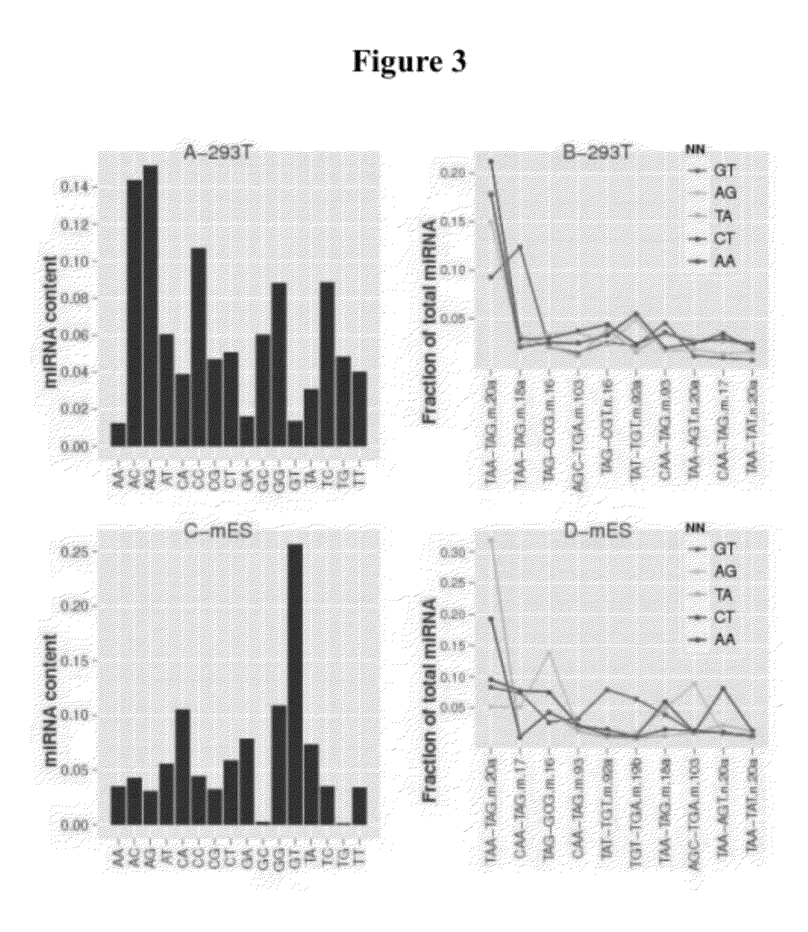 Pooled adapter strategy for reducing bias in small RNA characterization