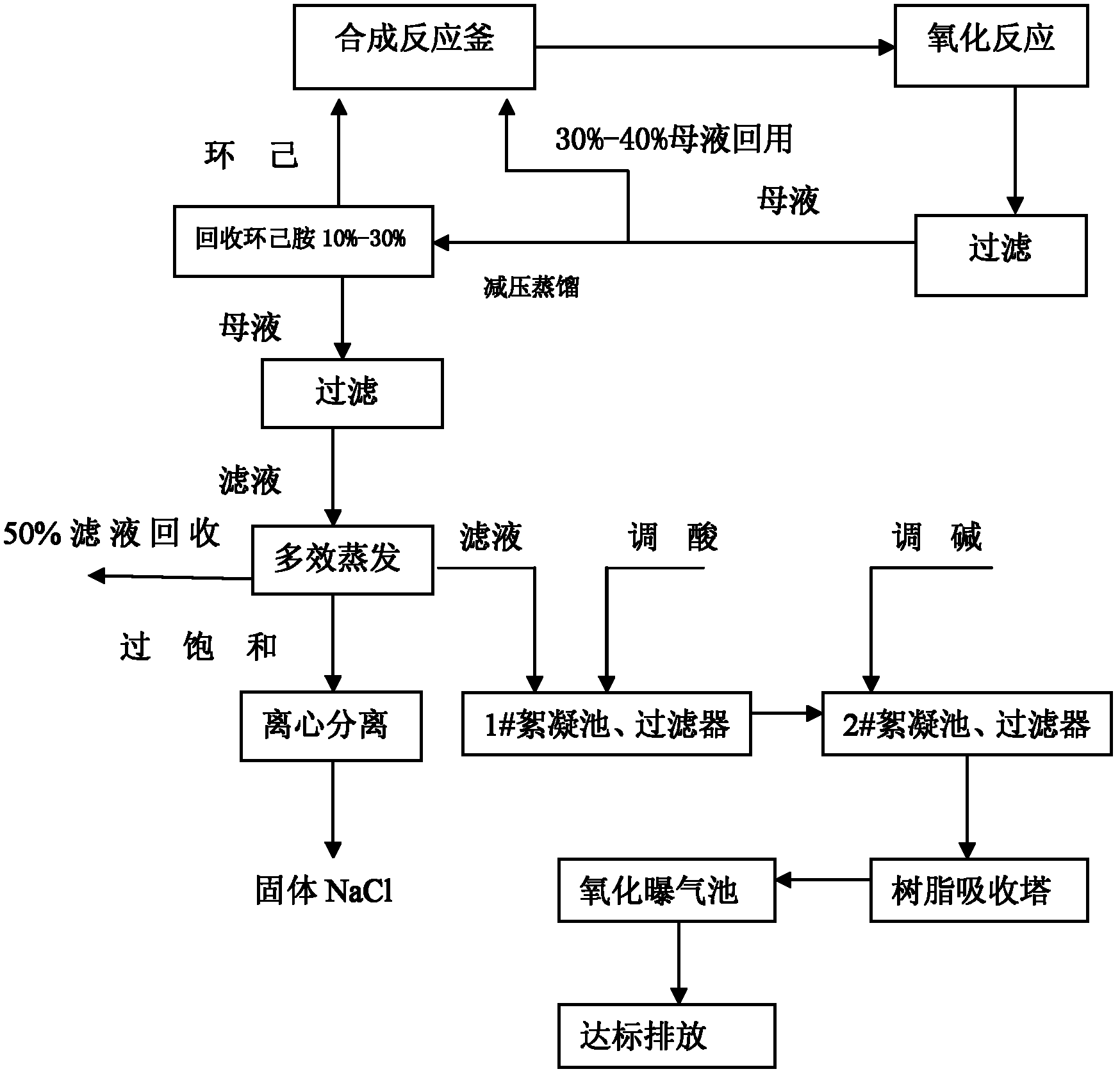 Method for treating wastewater of rubber vulcanization accelerator N-cyclohexyl-2-benzothiazole sulfonamide