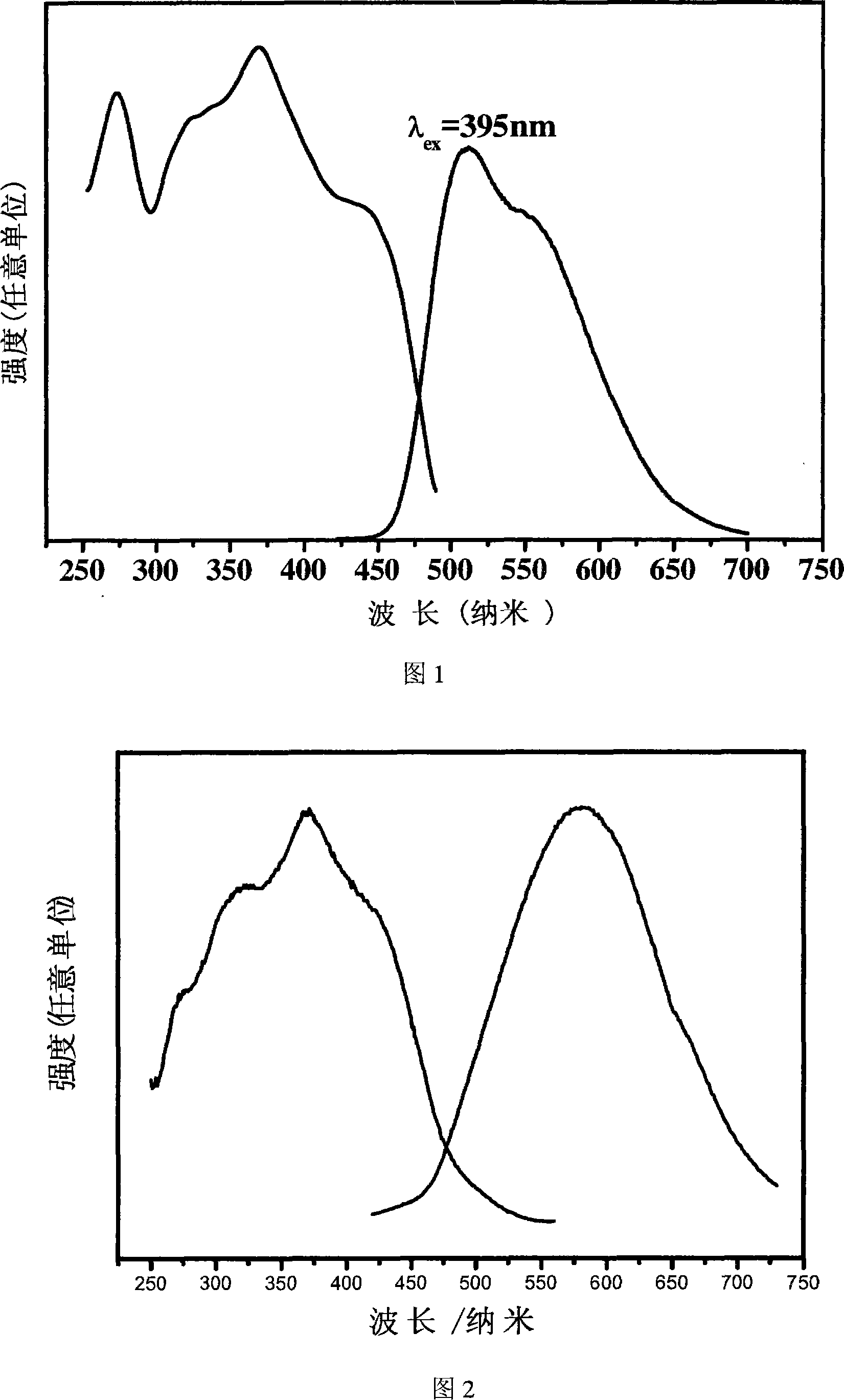 Alkaline earth halogen silicate phosphor powder and preparation method thereof