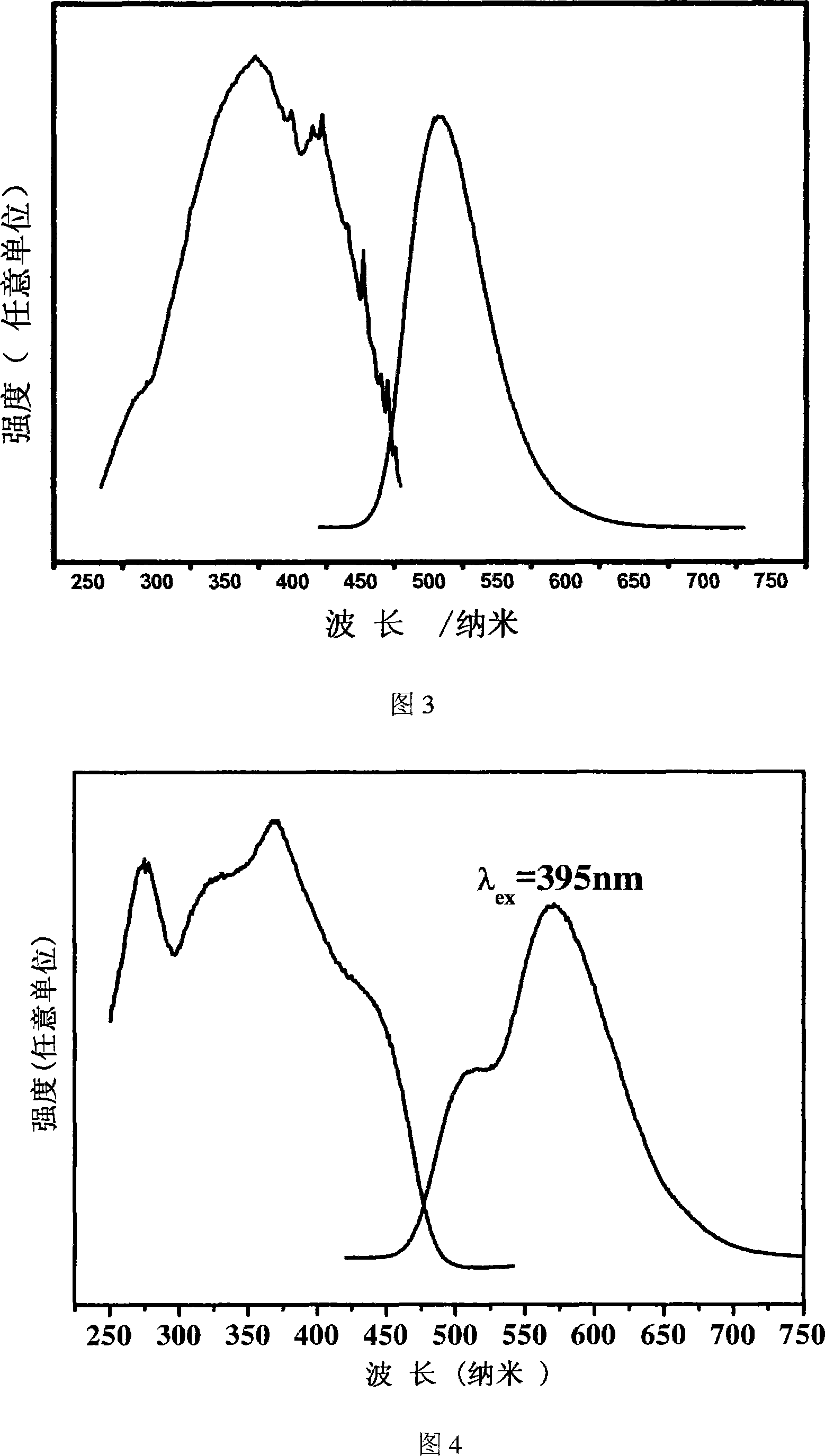 Alkaline earth halogen silicate phosphor powder and preparation method thereof