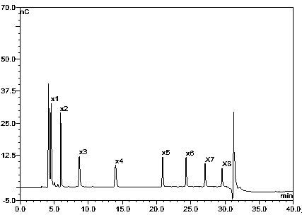 Method using acetic acid for controlled catalysis of orientational hydrolysis of xylan to prepare multicomponent xylooligosaccharide