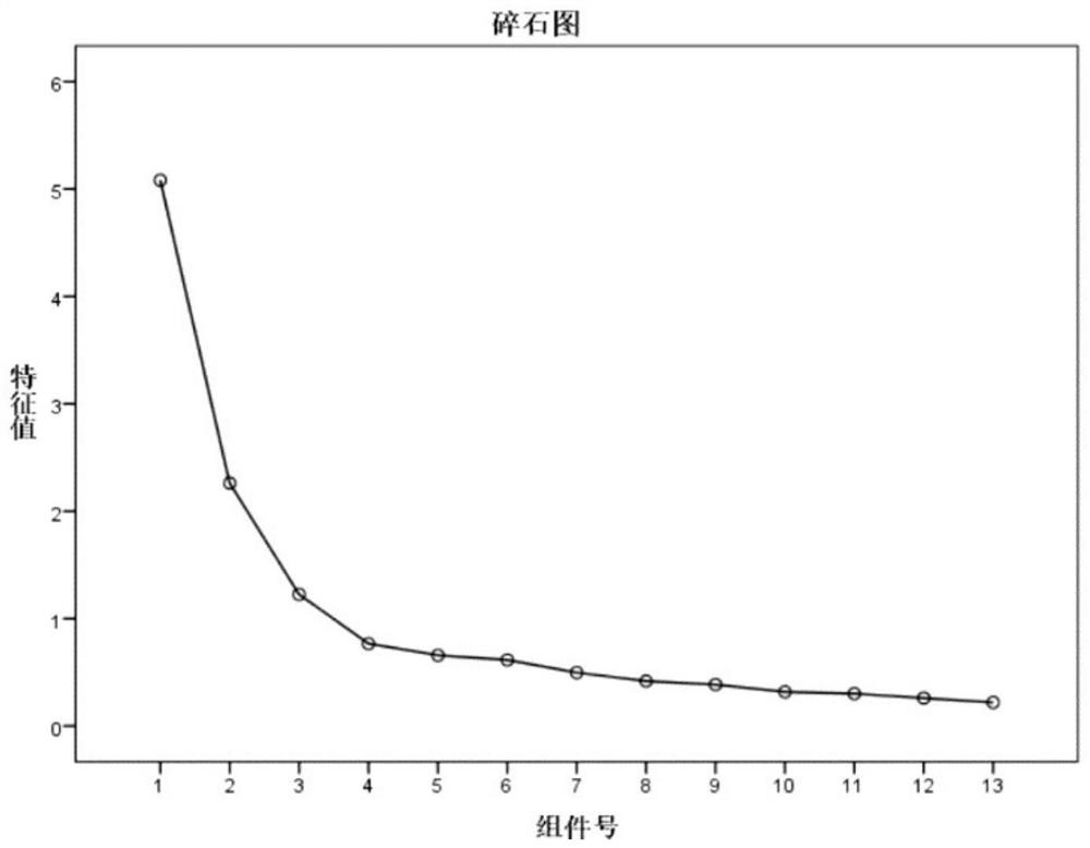 Network teaching effect analysis and evaluation method, system, equipment and medium