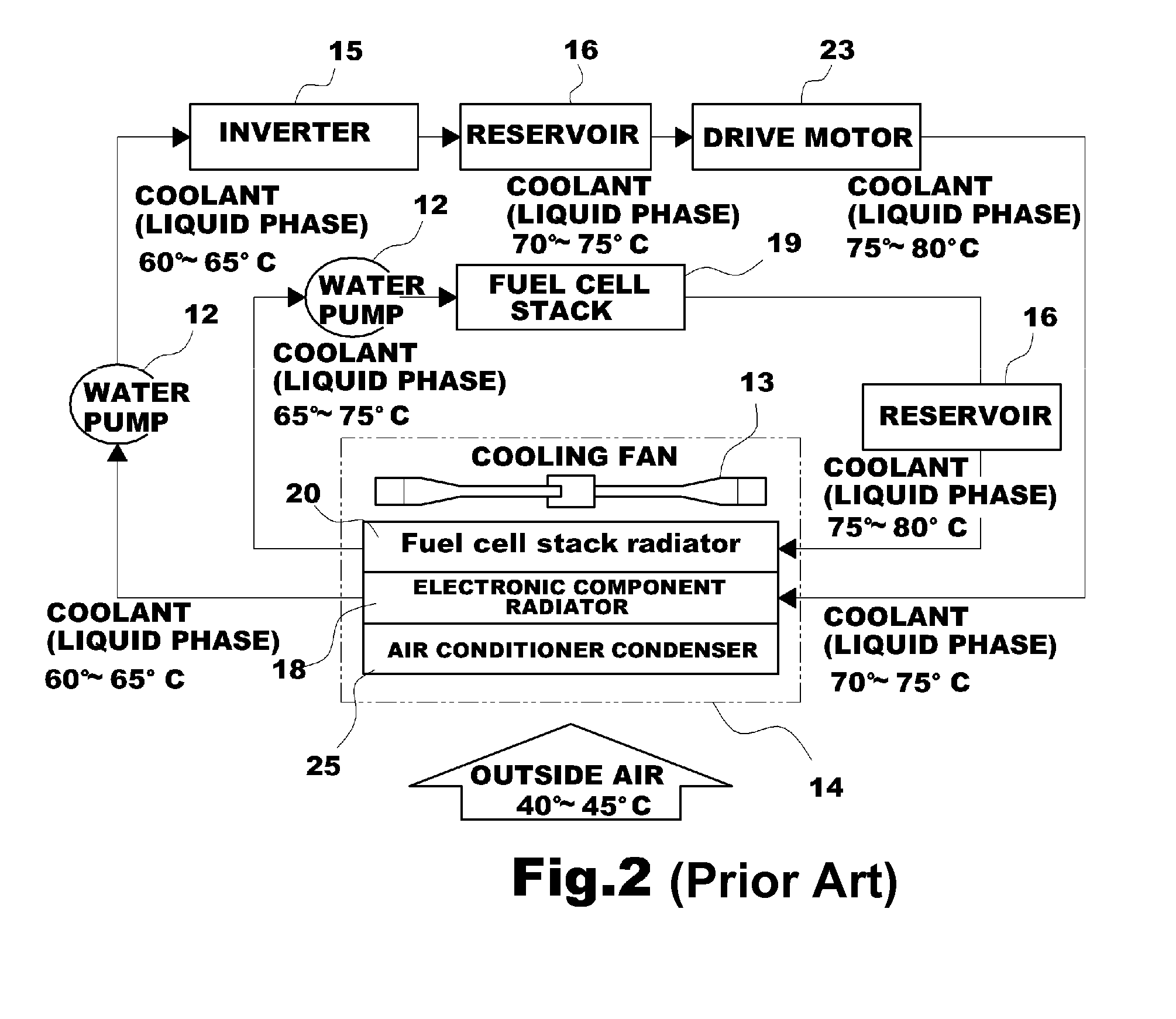 Evaporation cycle heat exchange system for vehicle