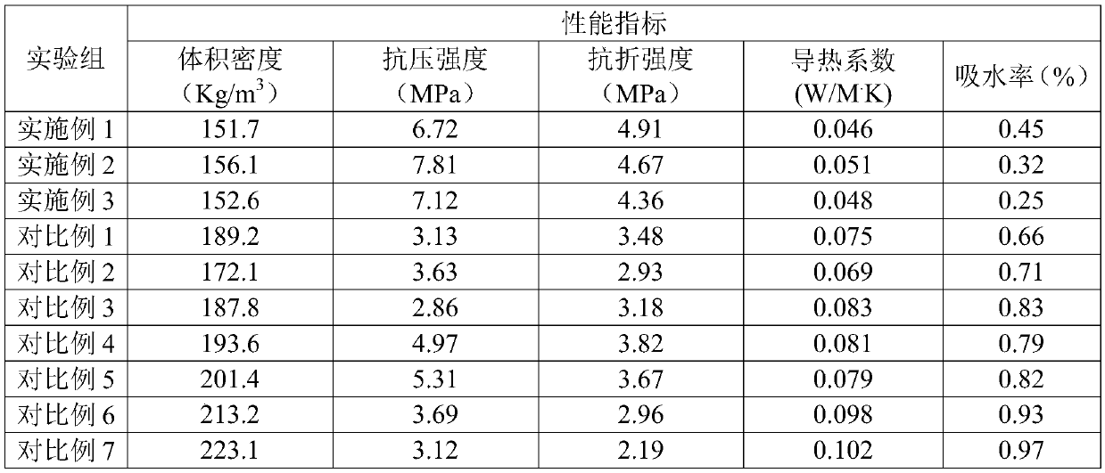 Molybdenum-tailings microcrystal foaming material and preparation method thereof