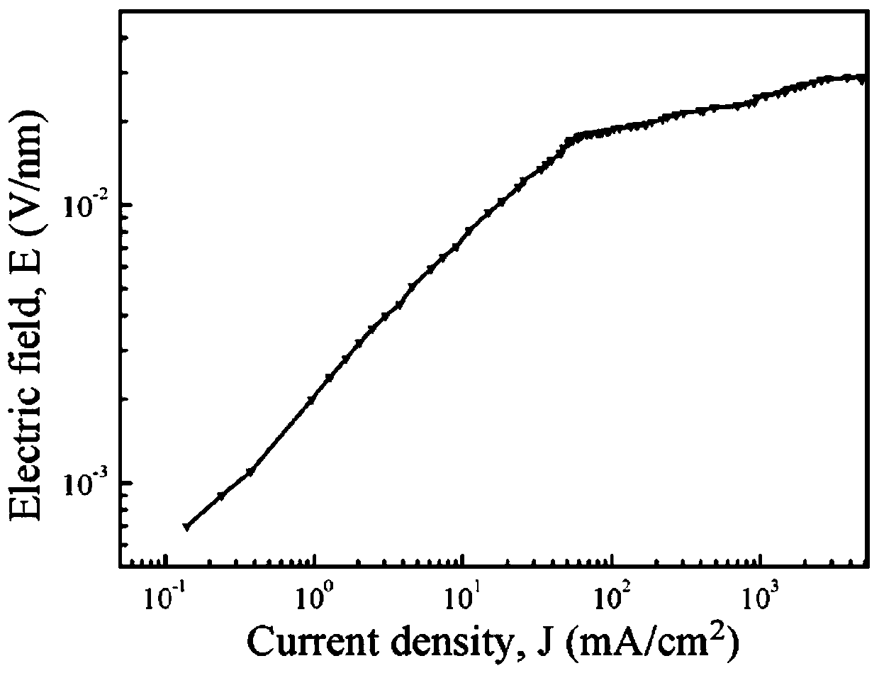 A kind of preparation method of tin oxide-based thin film varistor