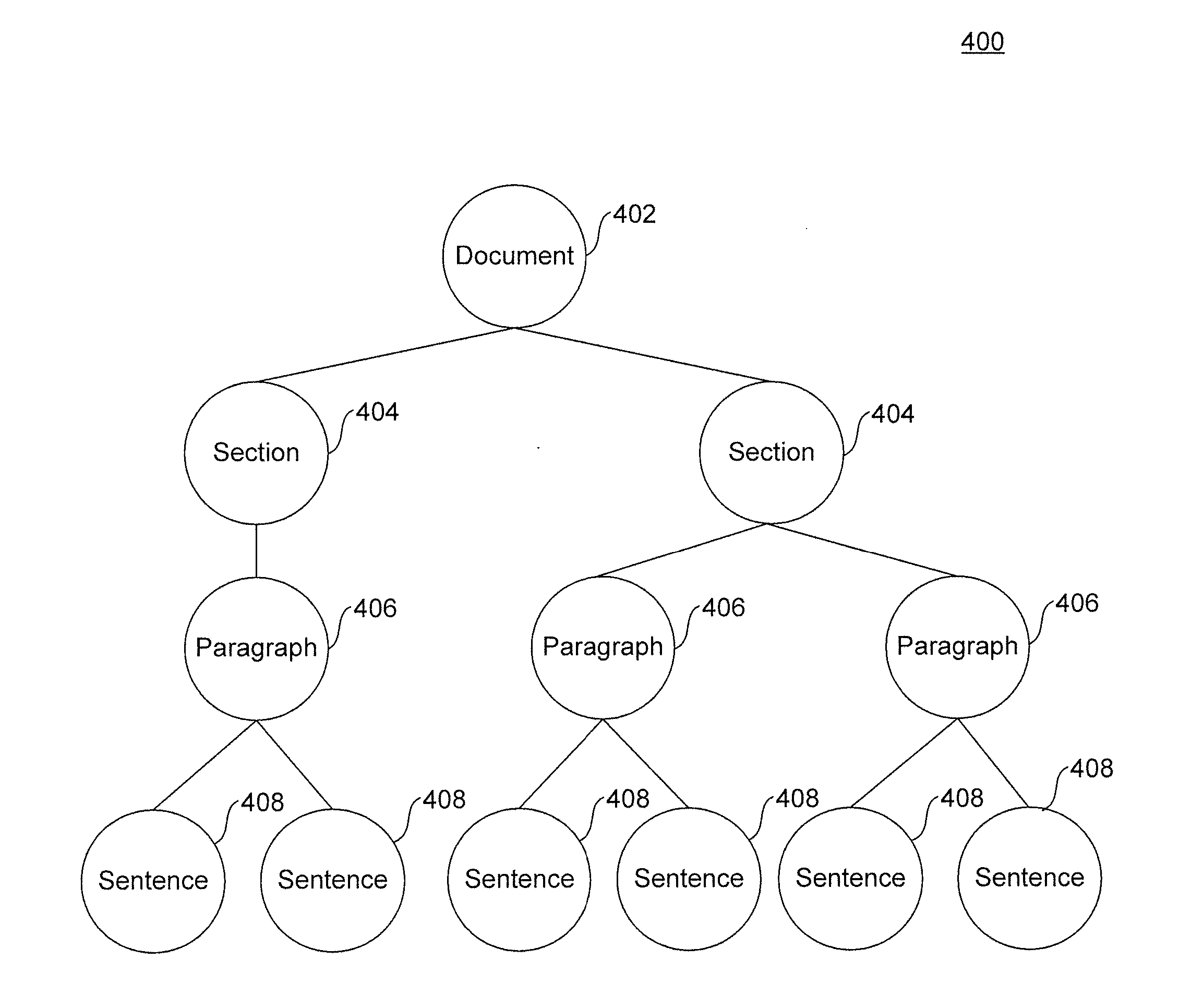 Method and apparatus for document planning