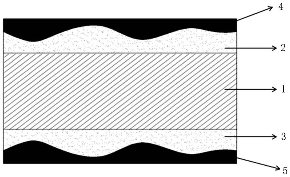 Cookware and manufacturing method thereof