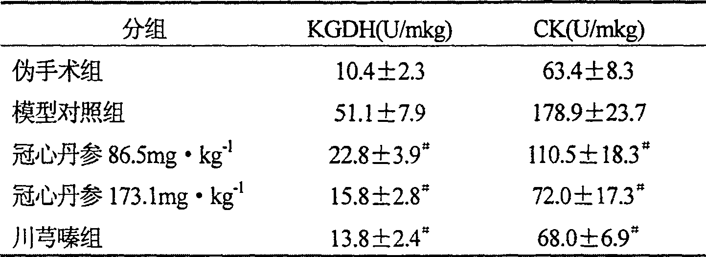 Dispersion tablet of red sage root for coronary artery and preparation method thereof