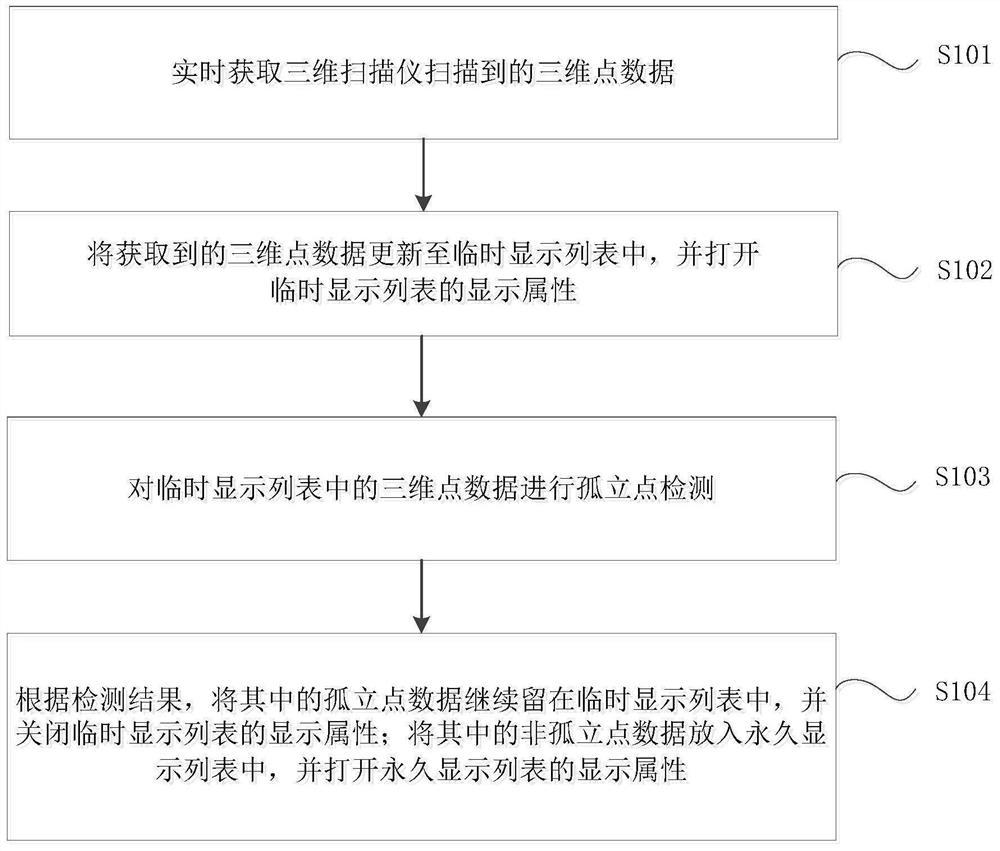 Real-time isolated point removing method and device for three-dimensional scanner