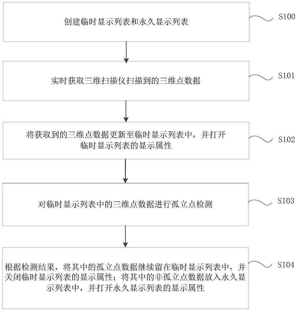 Real-time isolated point removing method and device for three-dimensional scanner