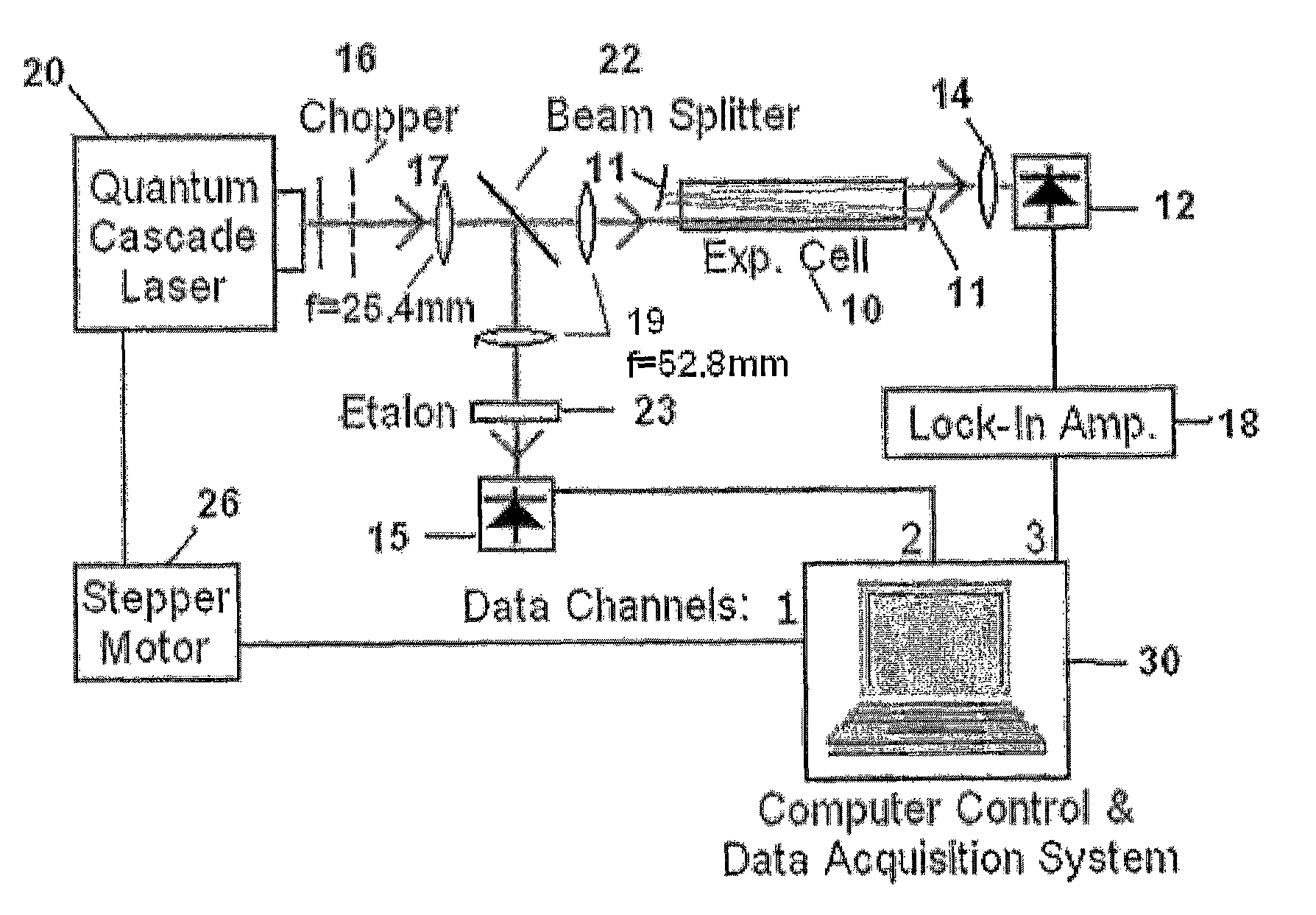 Method and apparatus for the detection of trace gas species using multiple line integrated absorption spectroscopy