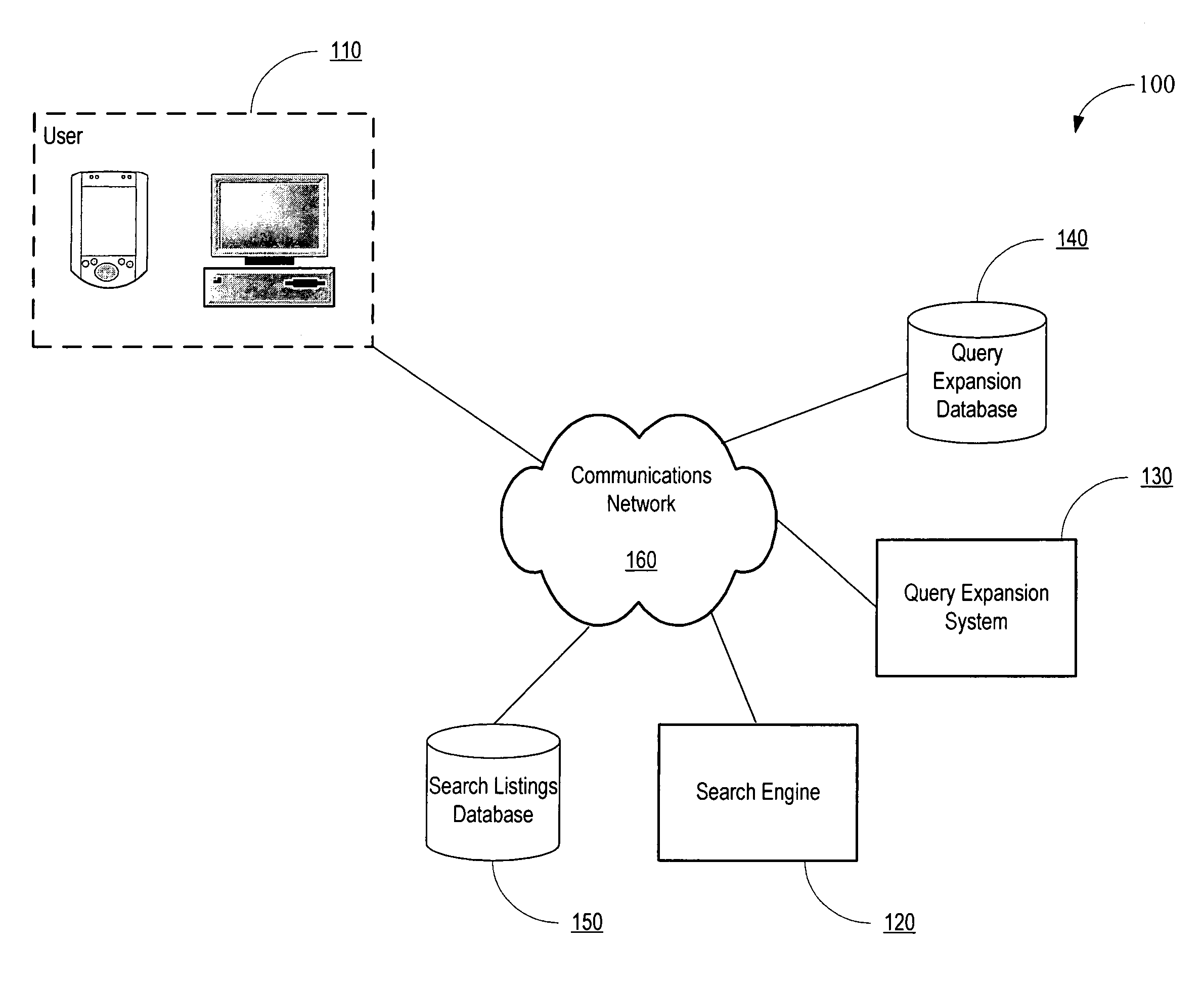 System and method for query expansion