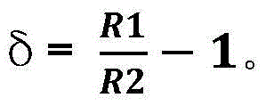 Two-way infrared spectrum analysis system and testing method thereof