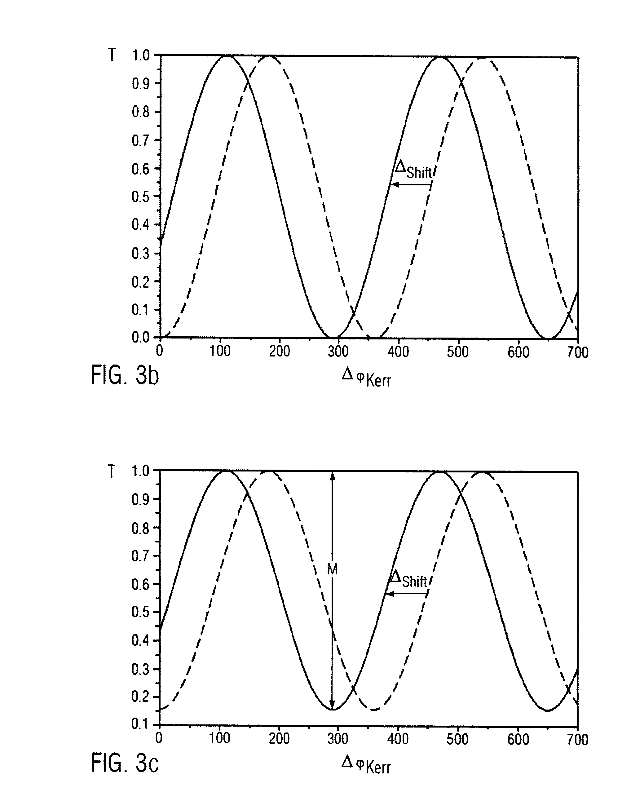 Laser with non-linear optical loop mirror