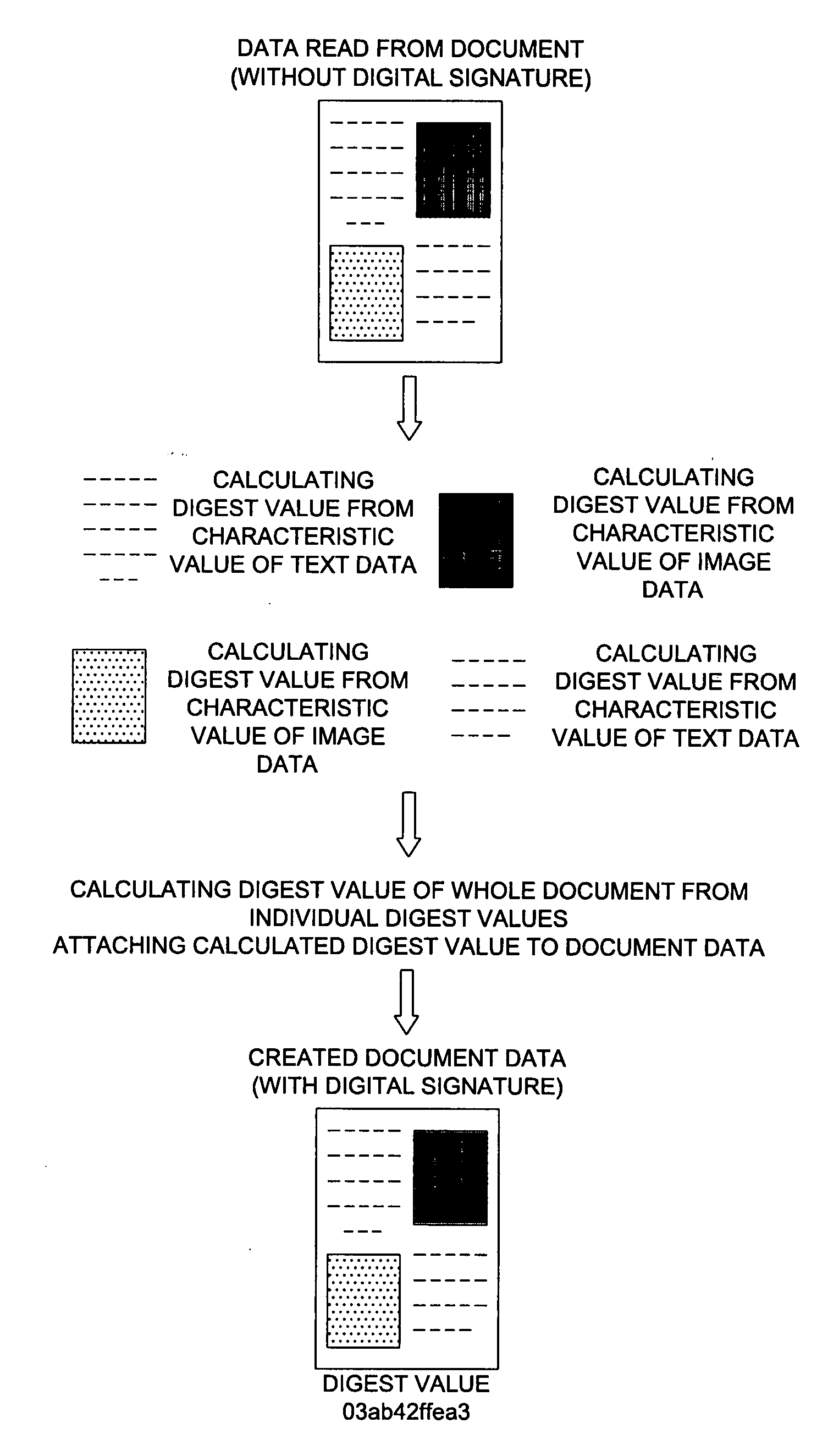 Document data creating apparatus, document data creating method and control program of the same