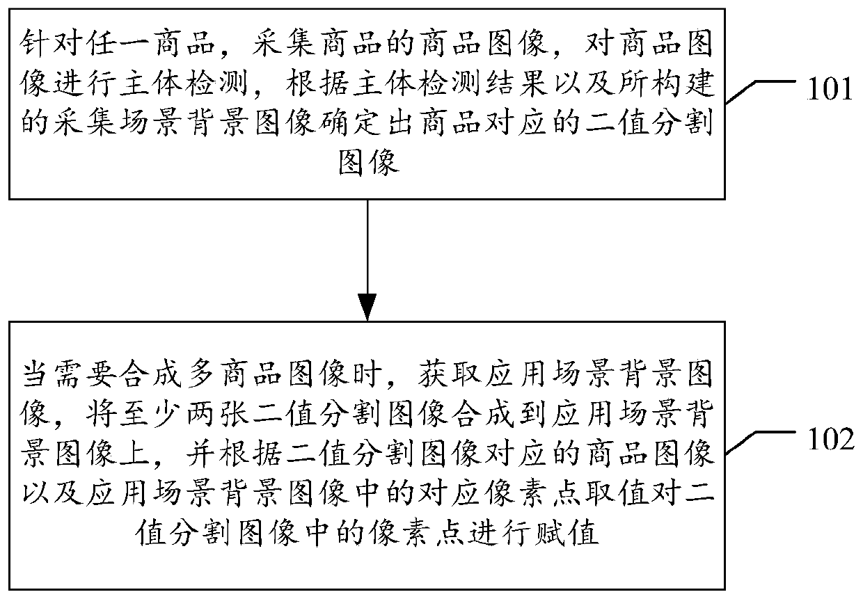 Multi-commodity image synthesis method and device, electronic equipment and storage medium