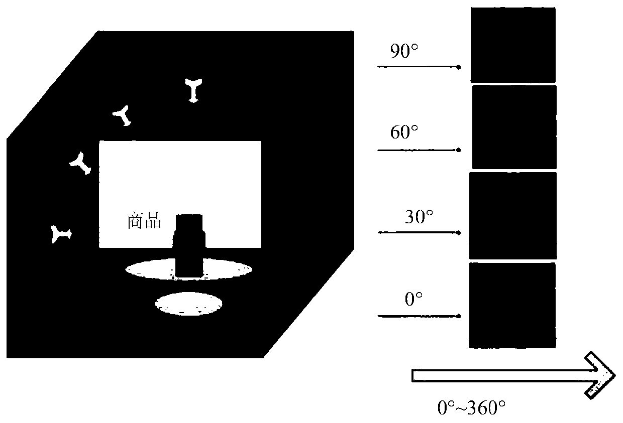 Multi-commodity image synthesis method and device, electronic equipment and storage medium