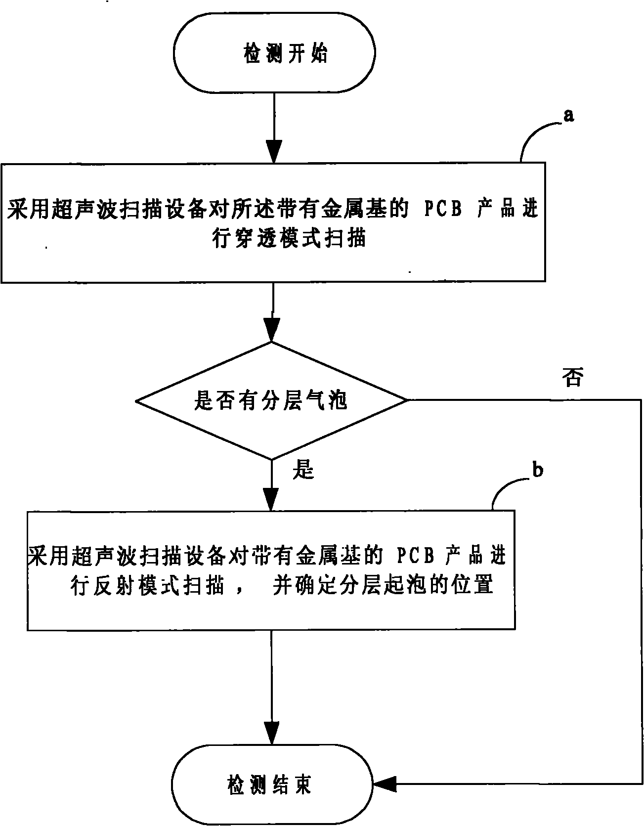 Detection method for interlayer combination of PCB product with metal base