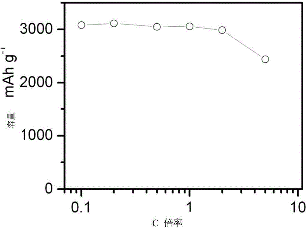 Silicon graphene core-shell material with gaps and preparation and application of silicon graphene core-shell material