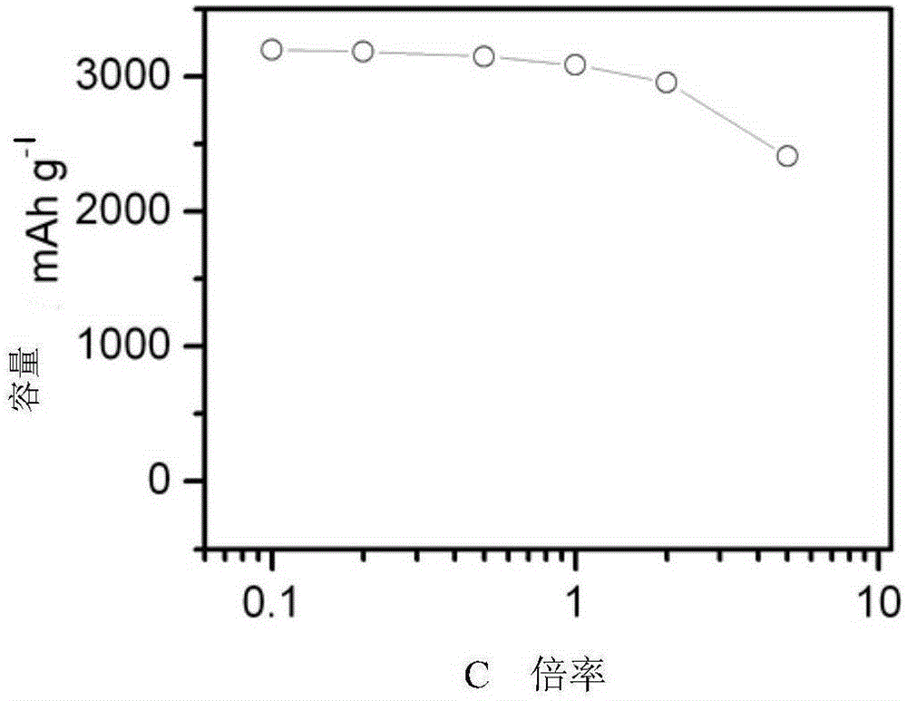 Silicon graphene core-shell material with gaps and preparation and application of silicon graphene core-shell material