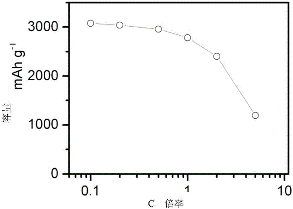 Silicon graphene core-shell material with gaps and preparation and application of silicon graphene core-shell material