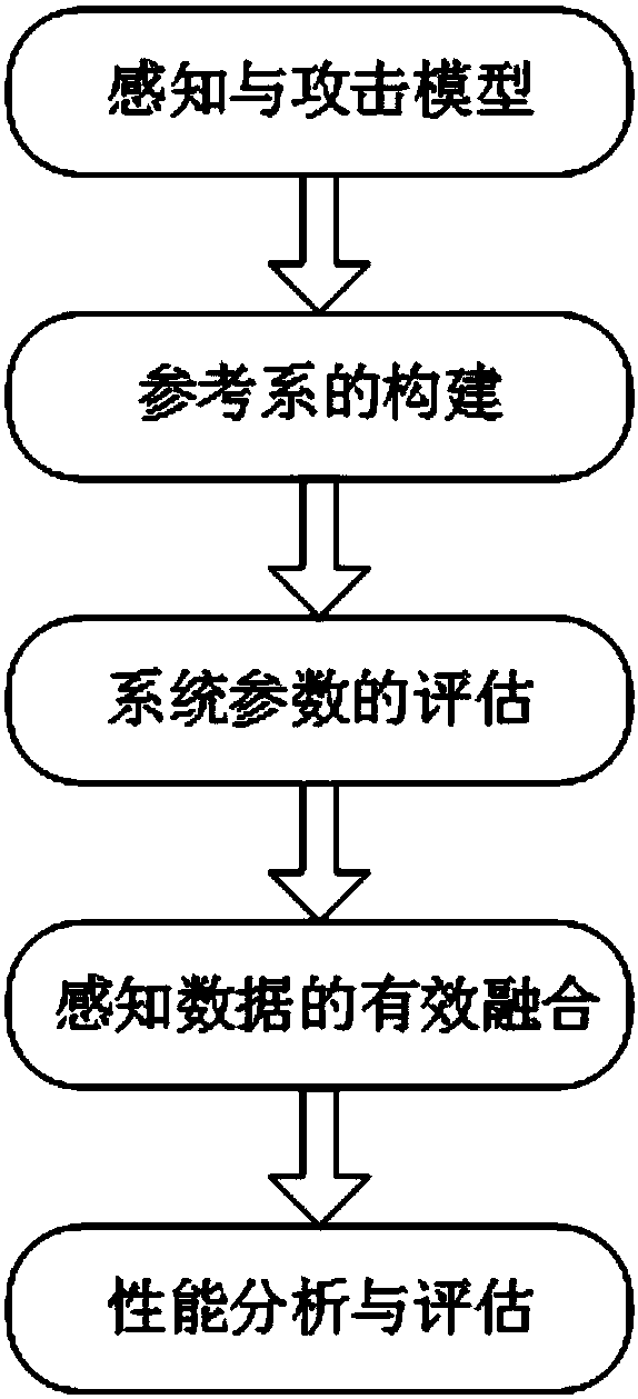 Reliable evaluation criterion-based robust cooperative spectrum sensing method