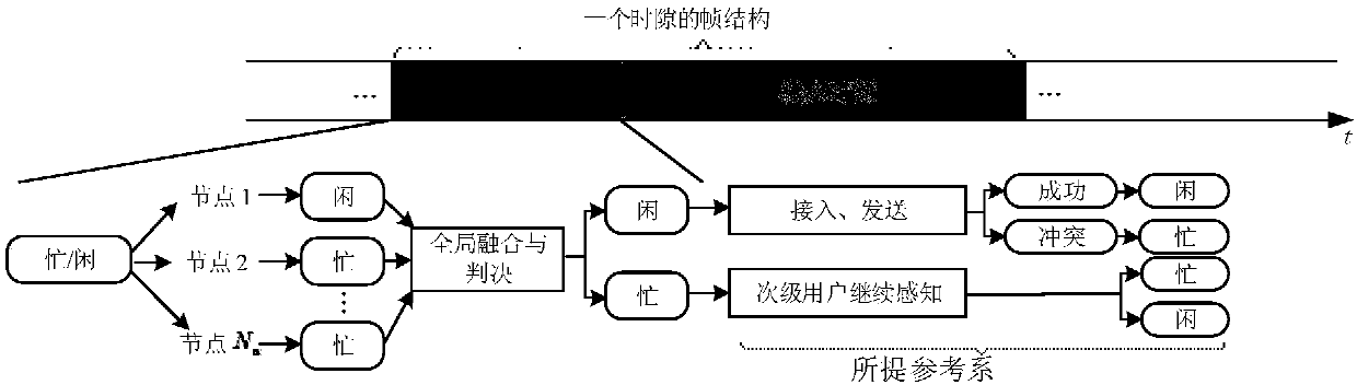 Reliable evaluation criterion-based robust cooperative spectrum sensing method