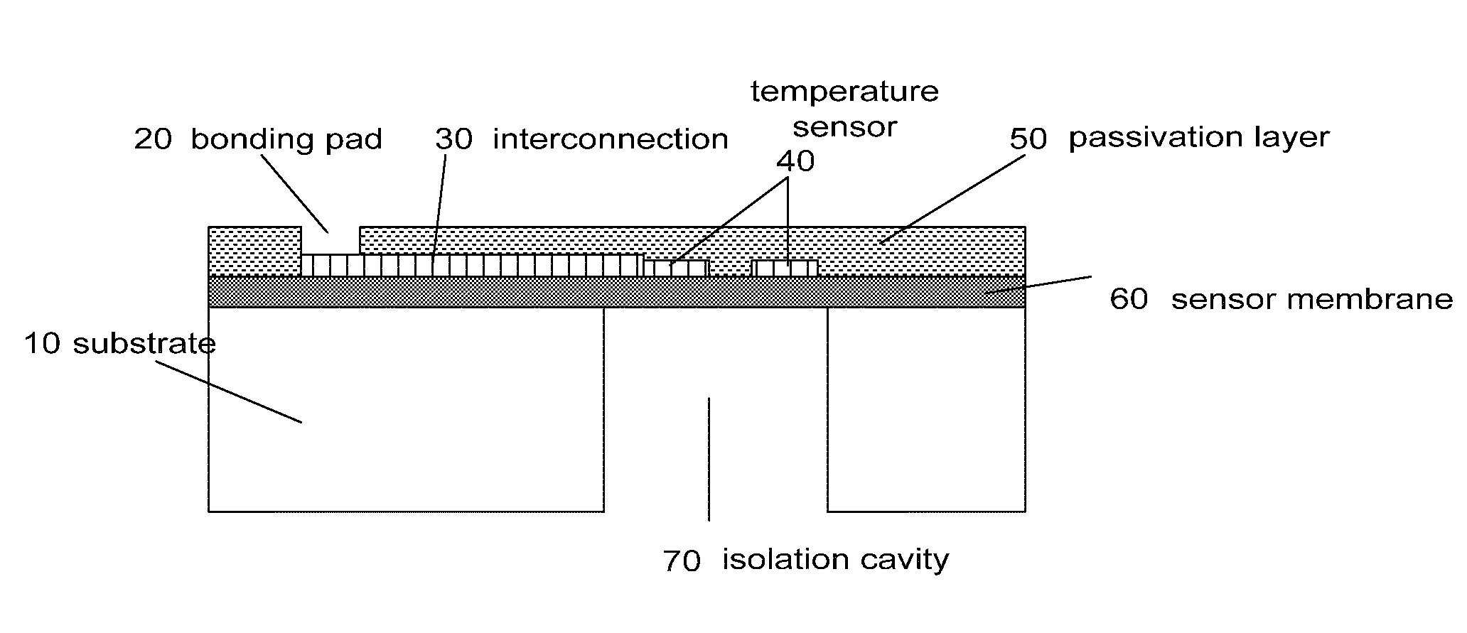 Integrated Micromachined Wind and Gas Velocity Profiler