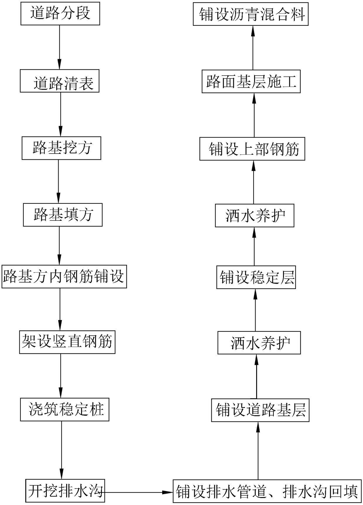 Road construction methods with steep slopes