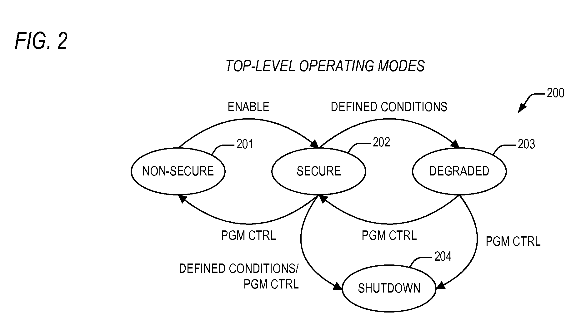 Initialization of a microprocessor providing for execution of secure code