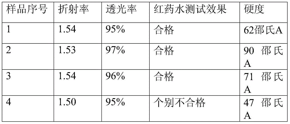 High-power LED packaging adhesive composition