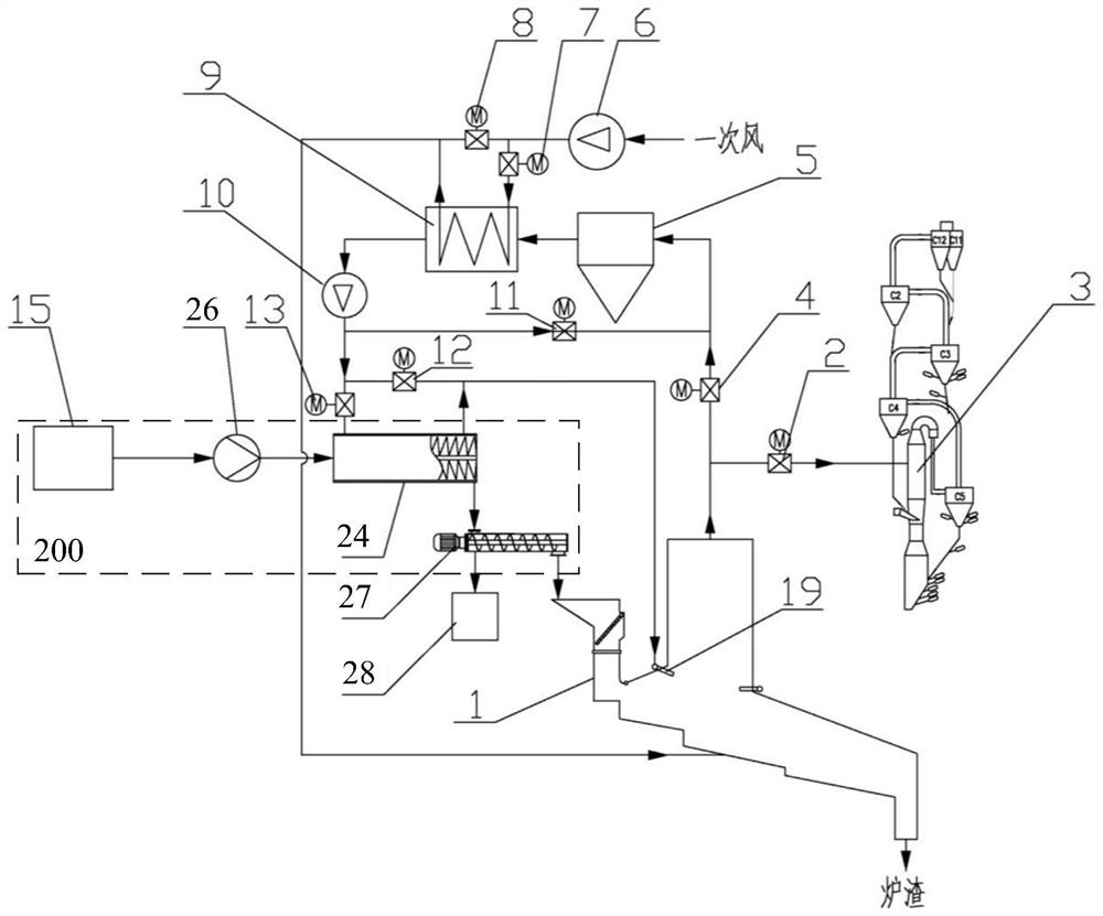 System for co-processing household garbage and sludge in cement kiln