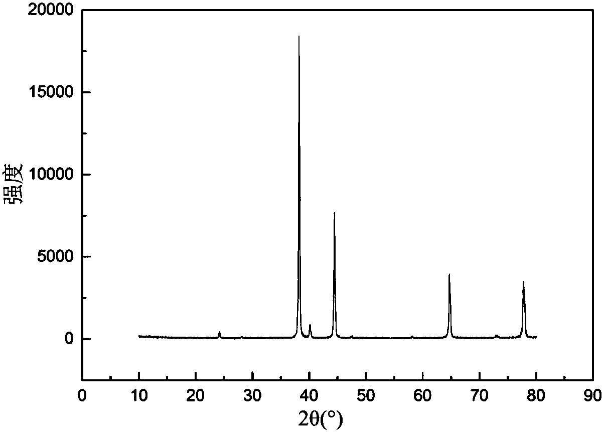 High strength Al-Mg-Sc alloy powder, preparation method thereof, application in 3D printer and 3D printing method of high strength Al-Mg-Sc alloy powder