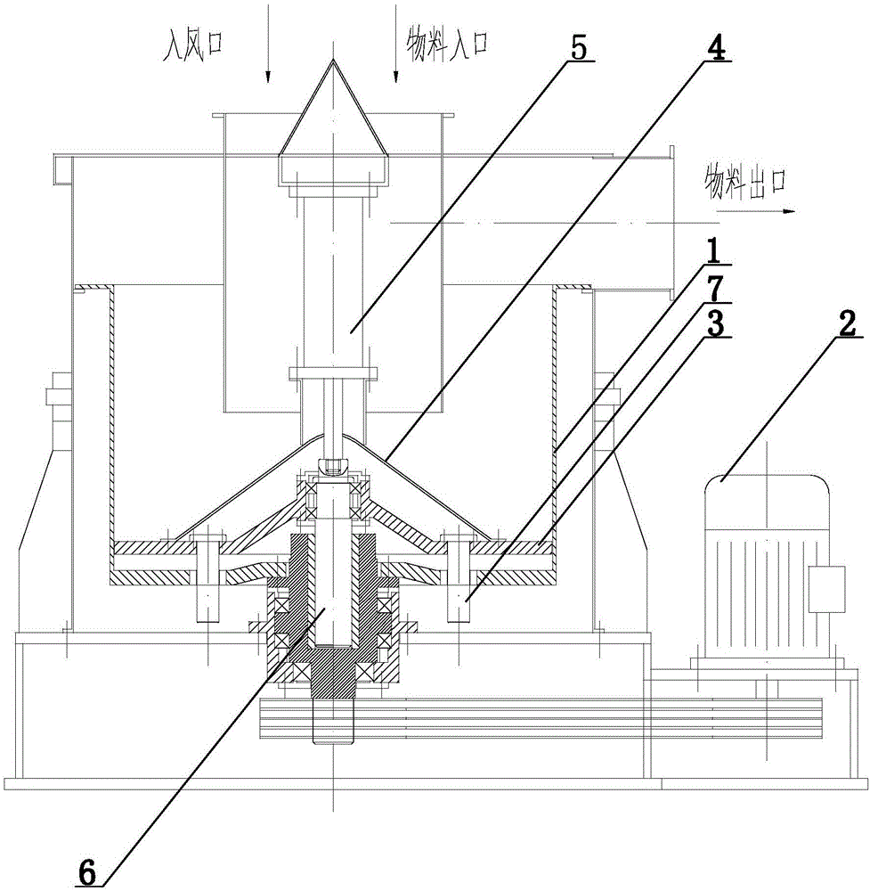 Washing, dehydration and drying continuous processing process