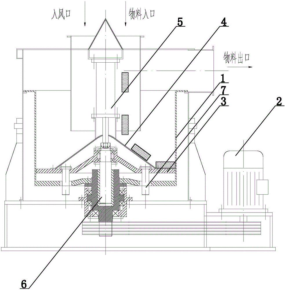 Washing, dehydration and drying continuous processing process