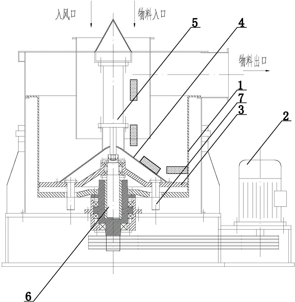 Washing, dehydration and drying continuous processing process