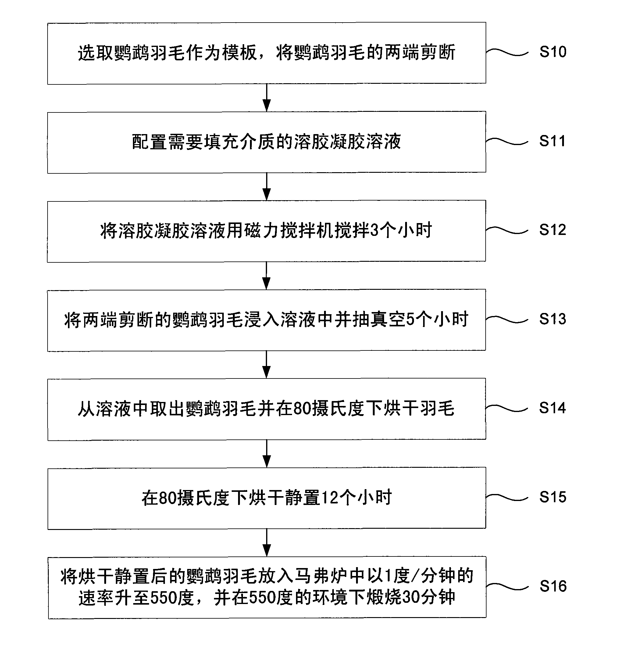 Preparation method of structure without iridescent structure color