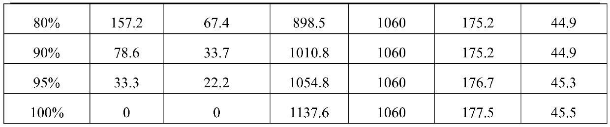 Preparation method of high-performance carbonized reinforced concrete