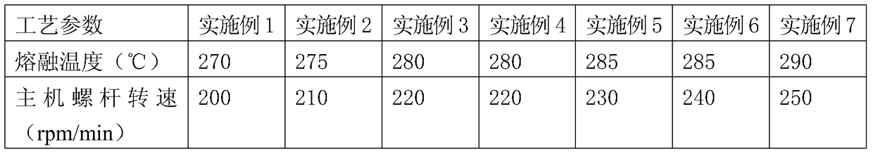 Pipe material used for transmission layer of flexible oil gathering and transportation pipeline in oil field and preparation method thereof