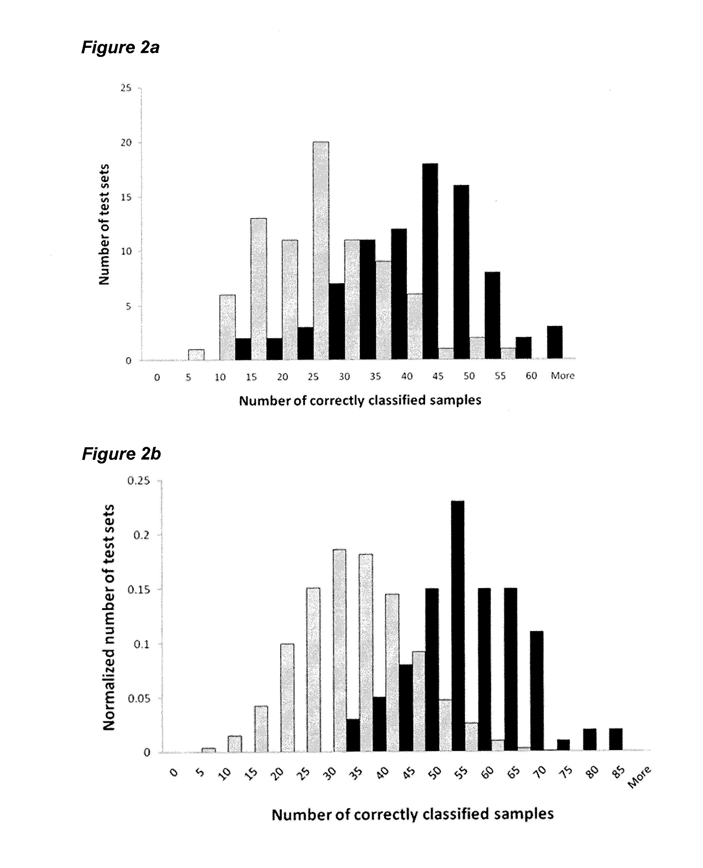 Means and methods for the determination of prediction models associated with a phenotype