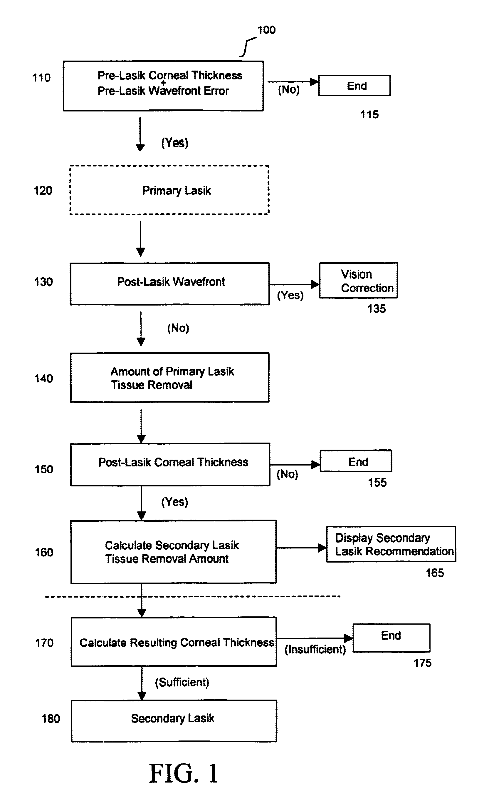 System and method for evaluating a secondary LASIK treatment